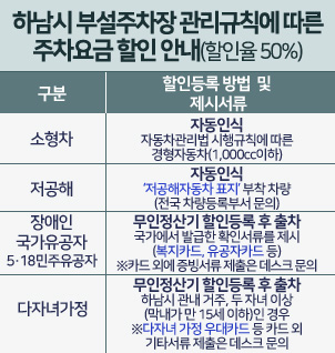 하남시 부설주차장 관리규칙